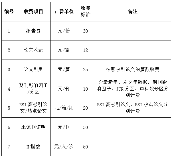 关于调整查收查引收费标准的通知.png