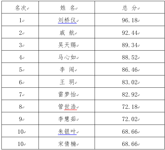 自强阅读之星成绩公示.jpg